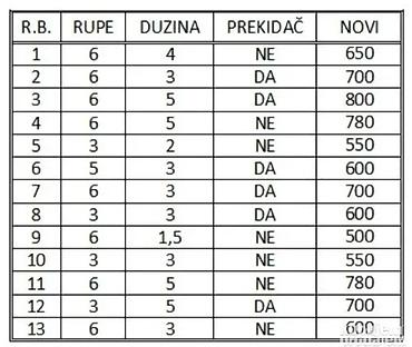 3. kablovi: Produžni kablovi sa više utičnica – različite konfiguracije - Broj — 7