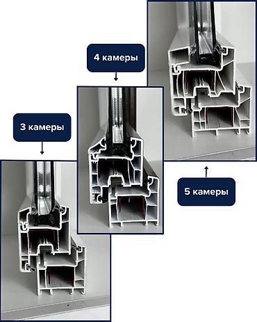 Пластиковые окна на заказ: AINEK.ZONE Производим: • ПВХ окна • Алюминиевые окна • Двери • — 14
