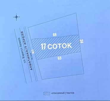 Продажа участков: 17 соток, Для бизнеса, Красная книга, Договор купли-продажи