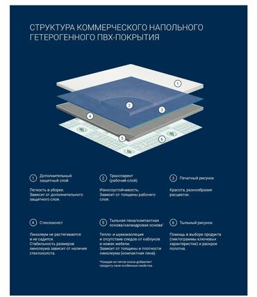 Линолеум: Линолеум коммерческий,полукоммерческий, бытовой и.тд широкий — 20