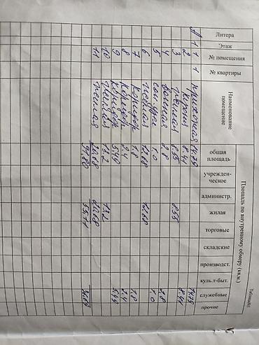 Продажа коттеджей и домов: Продаю дом с.Байтик Дом угловой, первая — 9