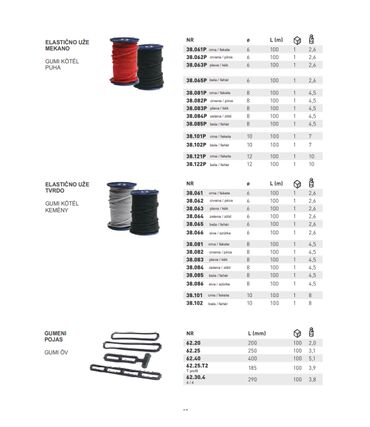 Ostala vozila: Okovi za cerade — 13