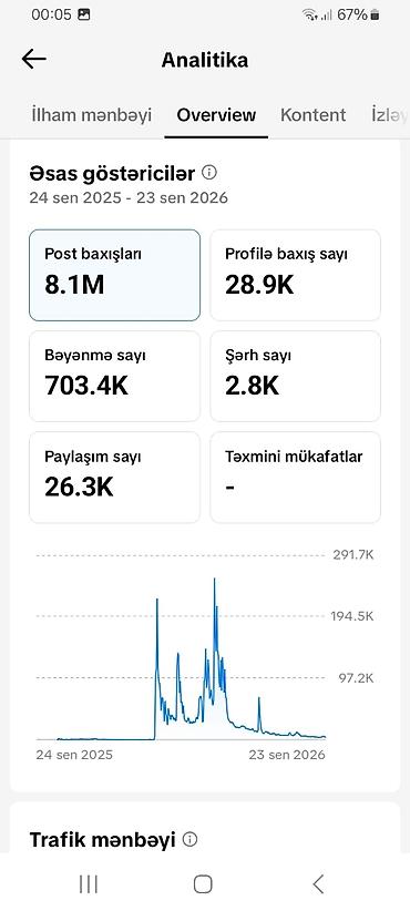 Mercedes-Benz: TikTok avtomobil mövzulu səhifə satılır – “G63Monta” (@g55monta) — 1