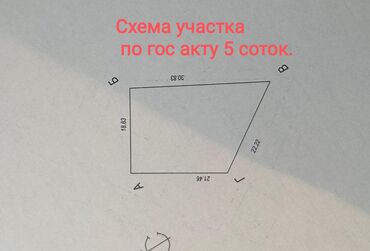 недостроенные дома в бишкеке: 5 соток, Курулуш, Кызыл китеп, Техпаспорт, Үлүштүк катыш келишими