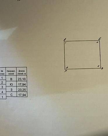 Продажа коттеджей и домов: Продаётся частный дом с двумя уровнями и просторным двором. Первая — 10