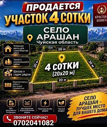 дом 35000: 8 соток, Для строительства, Красная книга — 1