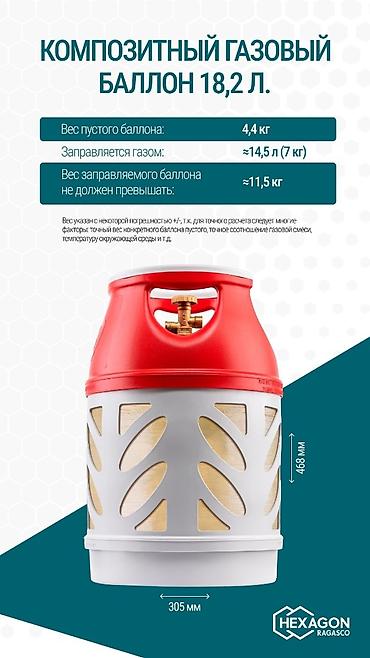 Композитные газовые баллоны: Баллоны Норвегия взрыво безопасные пригодны также в кофефасфудыдля — 8