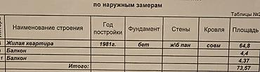 кызыл кия кыз: 2 бөлмө, 52 м², 106-серия, 6 кабат, Косметикалык оңдоо — 2