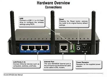 Modemi, ruteri i mrežni uređaji: D-Link DIR-635 Wireless-N ruter (300 Mbit/s, 2.4 GHz) sa 4-portnim — 4