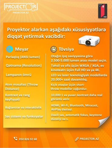 type c hdmi: İşlənmiş Qısa fokuslu Proyektor Ünvandan götürmə, Pulsuz çatdırılma, Ödənişli çatdırılma