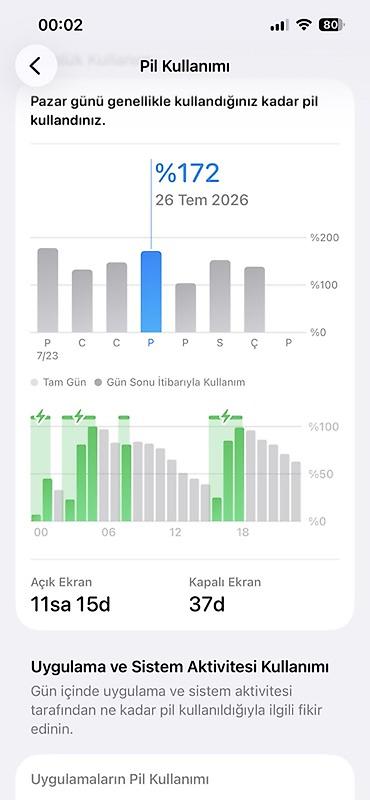 iphone 13 pro max qiymetleri: IPhone 13 Pro, 128 GB, Qızılı, Simsiz şarj — 8