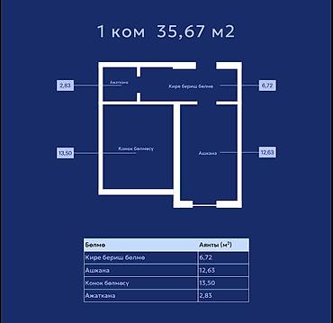 1: Продаю 1 комнатную квартиру WHITE BOX 📍Район: Достук ЖК «ТУНДУК 1» — 1