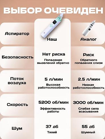 асператор: Электронный назальный аспиратор для новорожденных 0+ — Чистый носик — 4