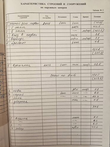 Агентство недвижимости: Дом, 225 м², 5 комнат, Собственник, Косметический ремонт