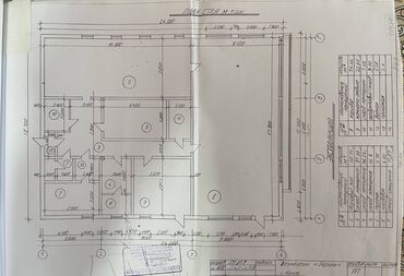 гатовый бизнес бишкек: 477 кв.м. магазин в центре Канта на базаре под любой бизнес! Площадь