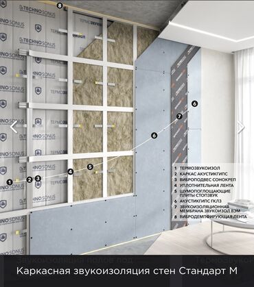 Звукоизоляционные мембраны: ТермоЗвукоИзол Стандарт – универсальный и многофункциональный — 6