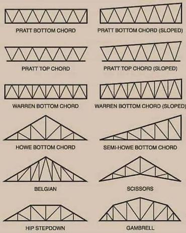 Сварка: Металлический каркас для навеса, обеспечивающий прочную основу для — 23