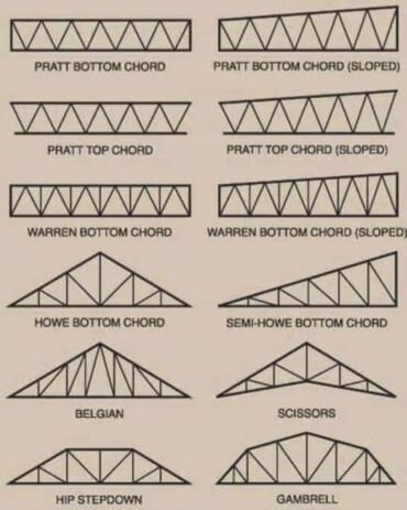 Сварка: Сварка | Навесы Гарантия, Бесплатная смета, Монтаж — 20
