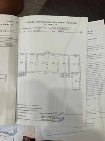 Продажа участков: 7 соток, Для бизнеса, Красная книга, Тех паспорт, Договор купли-продажи