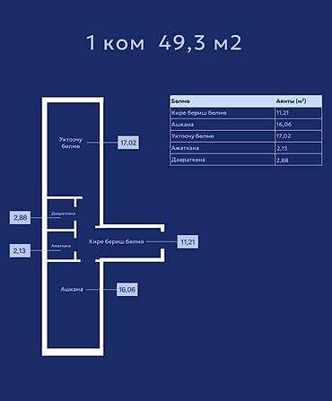 1 бөлмө, 49 м², Шлагбаум Элитка, 2 кабат, ПСО (өз алдынча бүтүрүү)