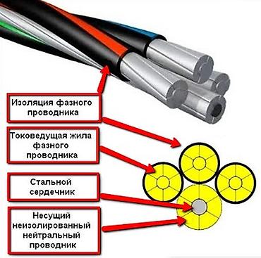СИП кабелдери: Самонесущий изолированный провод (СИП) для воздушных линий — 1