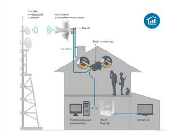 интернет мастер: ❓ Плaниpуeте наcтрoить cеть или сeрвер? ❓ Плохо ловит WiFi? ❓ Нужна