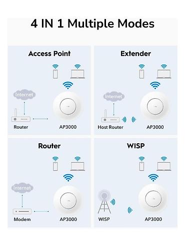 5g aparati: Cudy AX3000 2.5G Wi-Fi 6 Access Point AP3000 simsiz giriş nöqtəsi — 7