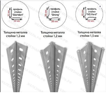 Торговое оборудование: Стеллаж MS STRONG 2350х1000х300 (4 полки) Габариты и вес ВхШхГ — 6