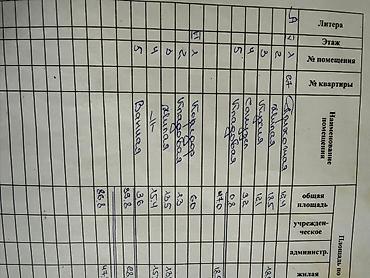 Продажа квартир: 3 комнаты, 88 м², Джальская больница Индивидуалка, 5 этаж, Косметический ремонт — 10