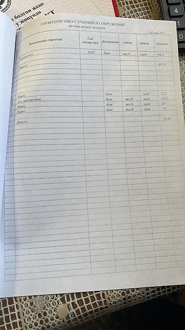 Навесы: Продаётся участок в центре Чолпон-Аты, первая линия, напротив мэрии — 17