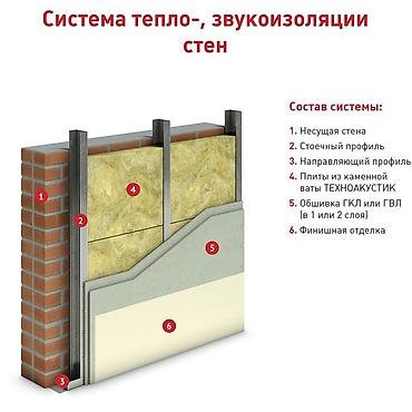 базальтовый: Базальт Плита минераловатная ТехноНИКОЛЬ 1200x600x50 Имеются в — 2