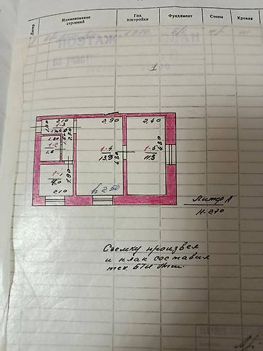 новые квартиры: 35 м², Без мебели — 10