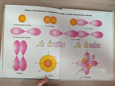 на русском: Учебник: «Химия. Неорганическая химия. 8 класс» Авторы: Г. Е — 7