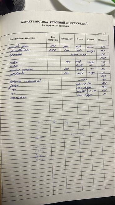 Продажа домов: Дом, 98 м², 3 комнаты, Собственник, Евроремонт — 18