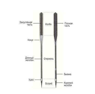 Швейные машины: Иглы ORGAN для бытовой швейной машинке!! Каждый производитель швейной — 2