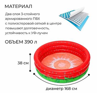 водяной коврик: Детский надувной бассейн Bestway “Sweet Strawberry” #511 - Яркий — 2