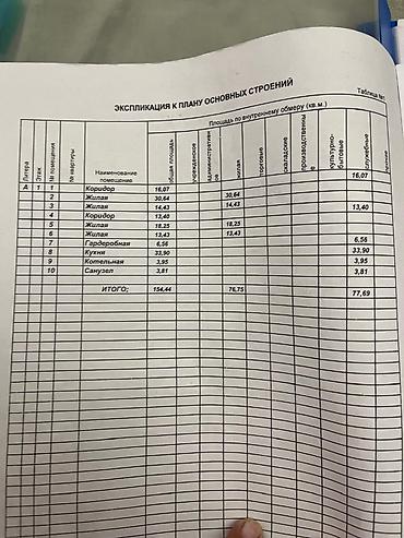 дом ипотека: 4 комнаты, 154 м², 4 соток, Кок-Джар, Собственник — 7
