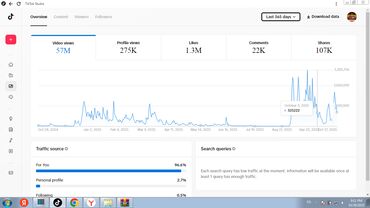 qaş formaları 2020: Tiktok Sehifesi Satilir. | Göstərici | Qiymətləndirmə