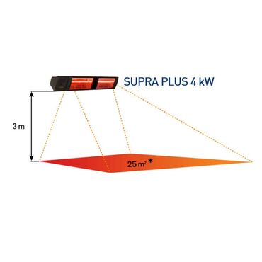 Peçlər və kaminlər: Goldsun SUPRA PLUS, Goldsun markasının ən inkişaf etmiş infraqırmızı — 6