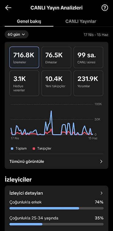 fire fire hesabları: TİKTOK HESABI SATILIR ! 70.500 takibçi, addəyişmələri aktiv, canlıdı — 3