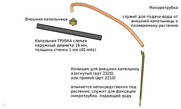 обратный малоток: Компенсированная внешняя (наружная) капельница вылив в диапазоне — 4