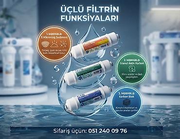Üçmərhələli su filtri kasetləri – REGNUM (NSF sertifikatlı)