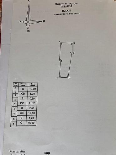 Продажа коттеджей и домов: Продам дом в центре города, по ул. Огонбаева. Юридически чист, красная — 15