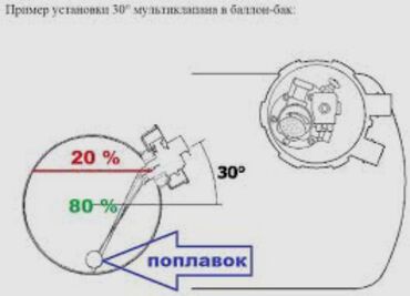 ГБО: ГБО, Новый, Турция — 14