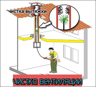 bay tash: Очистка вентиляции и вытяжек🌱 установка вытяжки и — 3