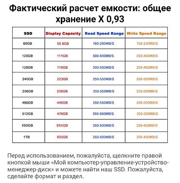 ссд 256 гб: Акция !!!!Цена снижена до 31.12.2026 Новый 128 ГБ 2.5 Sata XreyDisk — 3