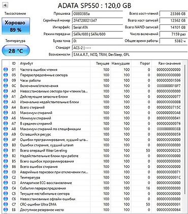 ddr4 ecc: Накопитель для ПК, Б/у, ADATA, SSD, 128 ГБ, 2.5", Для ПК — 3