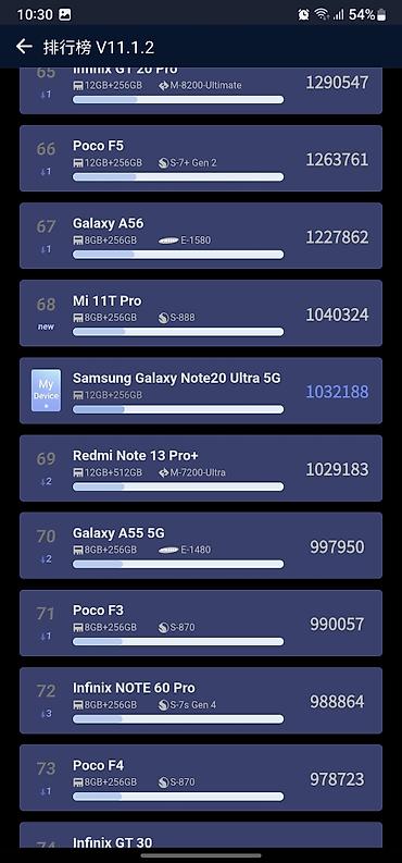 samsung s22 цена: Samsung Galaxy Note20 Ultra 5G, цвет Mystic Bronze. Ключевые — 9