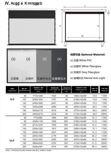 Digər TV və video məhsullar: Məhsul: Proyektor lampaları və lampalı modul blokları Təsvir: - — 36