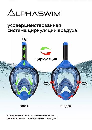 Маски, очки: Полнолицевая маска для плавания и снорклинга с трубкой (разборная) — 7
